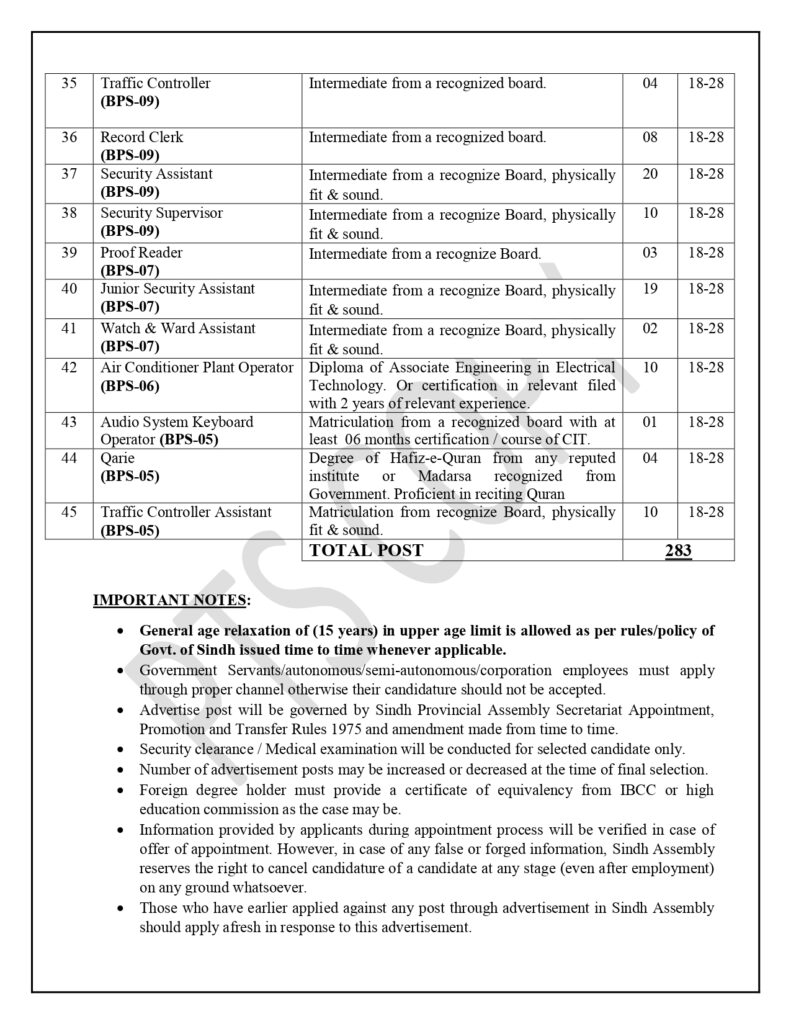 Advertisement of Provincial Assembly of Sindh Jobs 2
