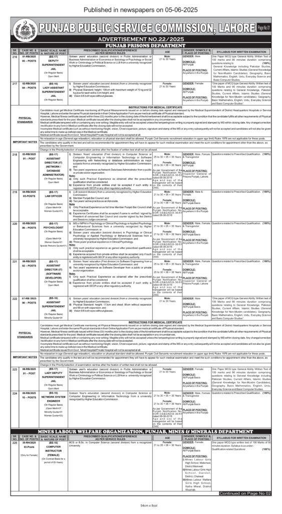 Advertisement of Punjab Public Service Commission (PPSC) Jobs