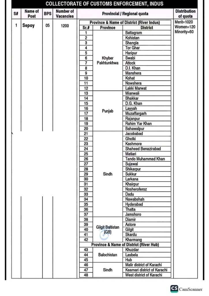 Advertisement for FBR (Federal Board of Revenue) Jobs
